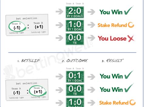handicap 2 way bet365 football|Handicap Betting .